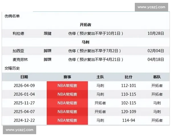 NBA季后赛伤病报告对球队影响